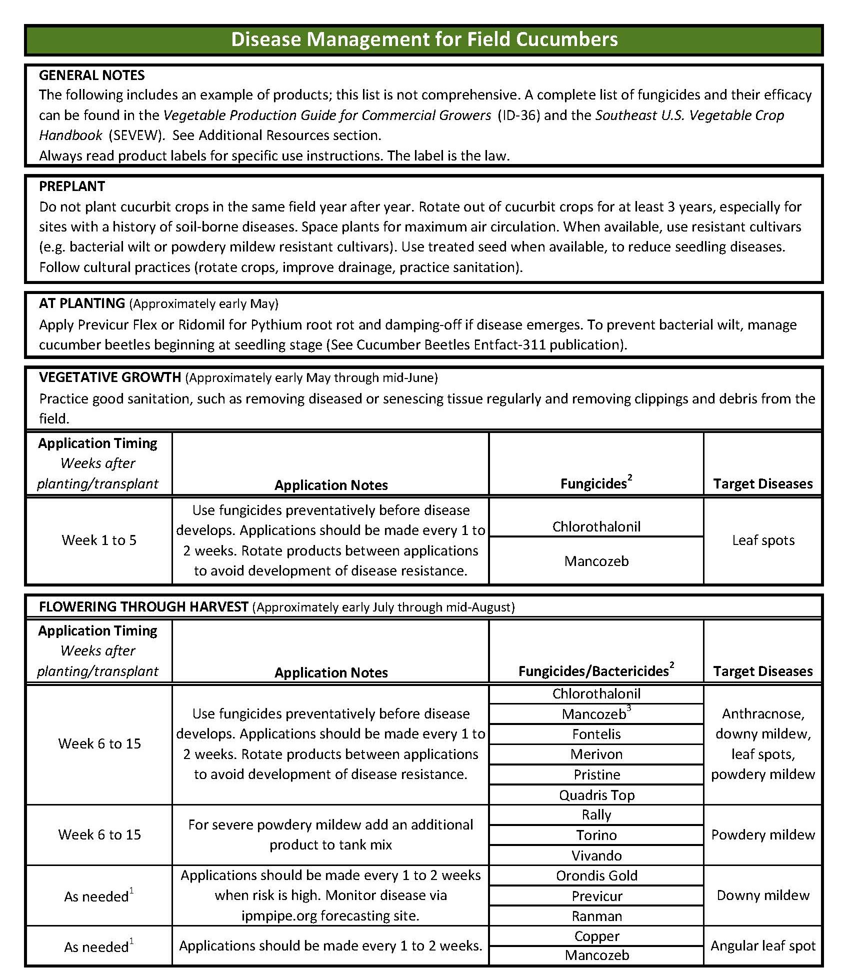 Disease management for field cucumbers.