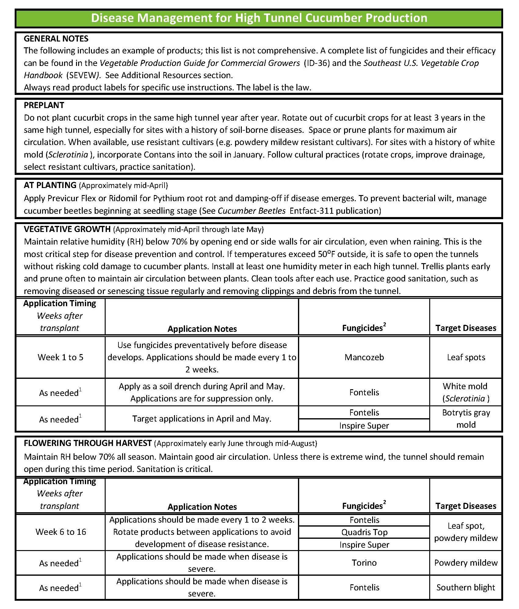 Disease Management for High Tunnel Cucumber Production